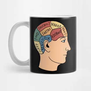 Philosophy Head - Phrenology Mug